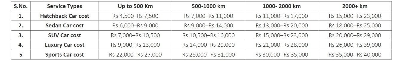 Car storage pricing and service information